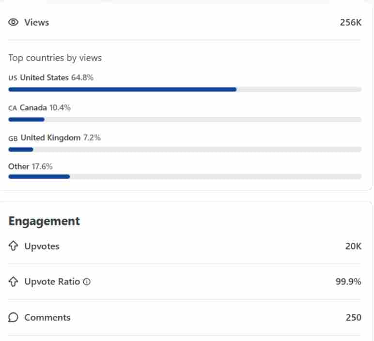 Reddit SaaS case study — engagement and conversion signals